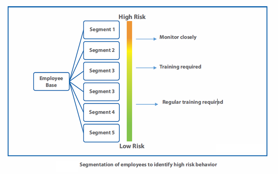 HR predictive analytics